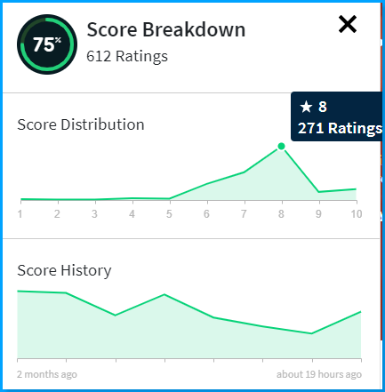 tmdb_score.png