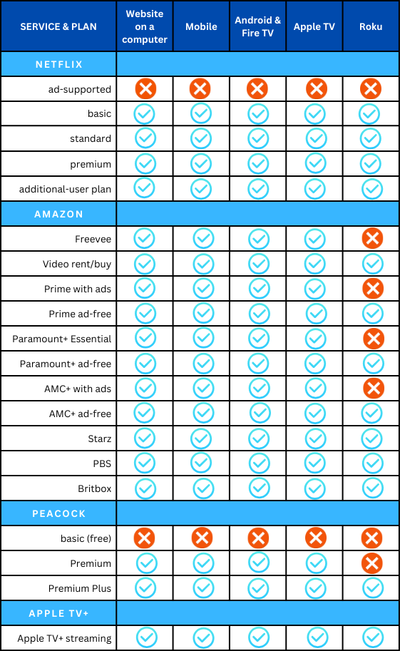 How do ads work with VidAngel? VidAngel