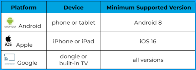 Device table_chromecast_gdoc.png