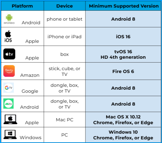 device table_all_gdoc_minimum highlighted.png