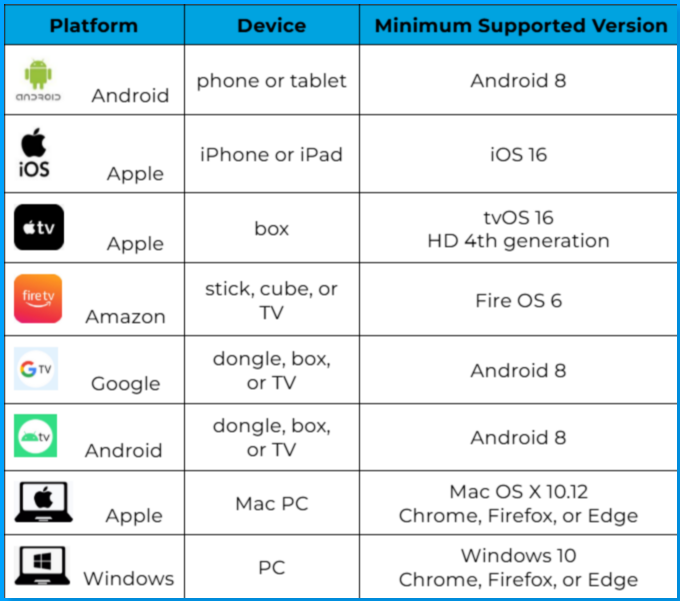 device table_all_gdoc.png