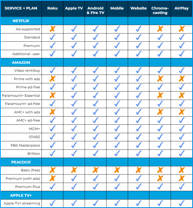 SERVICE + PLAN with casting_updated.png