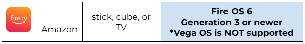 Fire_tv_os_compatibility.png | FireTV device compatibility descriptions
