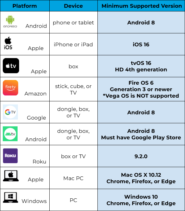 Device_combination_table.png | table explaining device compatibility with the VidAngel app