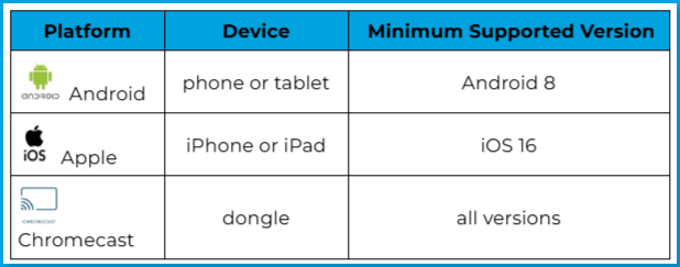 Casting_compatibility_table.png | Table depicting minimum supported versions needed to cast (Android 8, iOS 16, and all Chromecast versions)