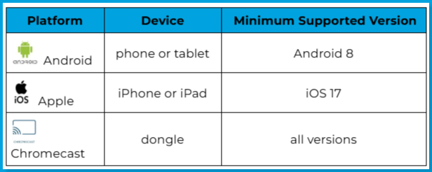 Casting_compatibility_table.png