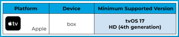 Apple_TV_Device_Compatibility.png | Apple TV box table depicting minimum device compatibility is tvOS 17 / HD 4th generation