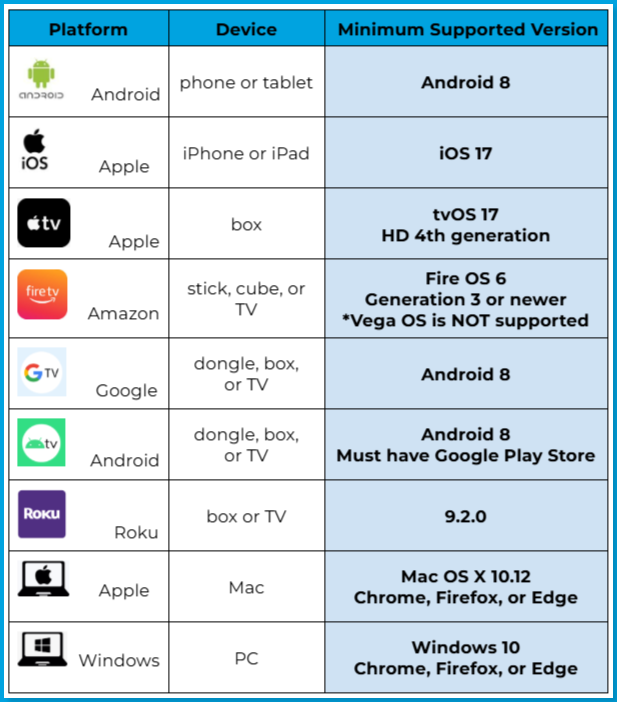 Device_combination_table.png | table explaining device compatibility with the VidAngel app