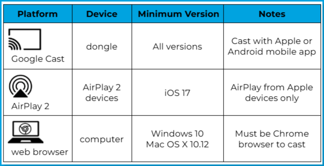 Casting_devices_compatibility_table.png | Devices you can use to cast with VidAngel and their minimum compatibility needed
