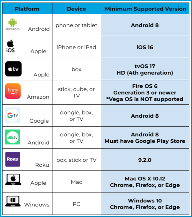 Device_combination_table.png | table explaining device compatibility with the VidAngel app
