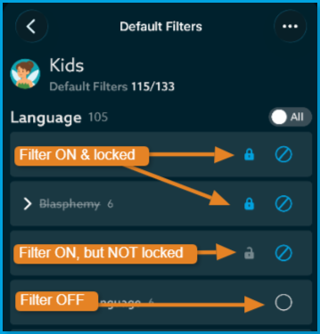 Filters_Locked_Unlocked_and_Off.png | CONTENT: Mobile screenshot of the Default Filters screen for a profile named Kids, with three filter states labeled: Filter ON & locked (blue lock icon), Filter ON but NOT locked (grey lock icon), and Filter OFF (empty circle). 