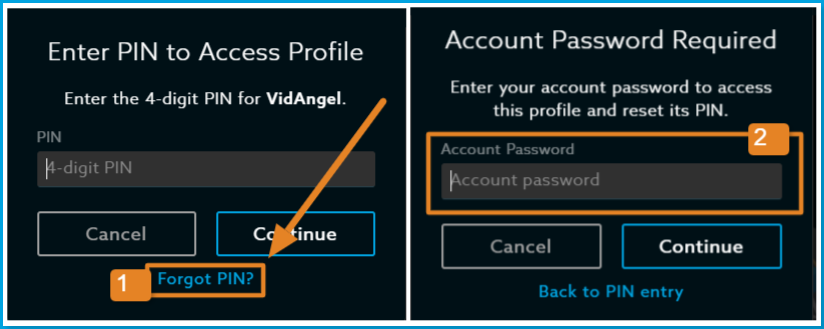 Forgot_Profile_Pin_Web.png | CONTENT: Two-step web flow for resetting a Profile PIN: step 1 shows the Enter PIN to Access Profile screen with the Forgot PIN? link highlighted, step 2 shows the Account Password Required screen where the account password is entered to access the profile and reset its PIN. 