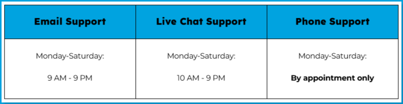 Support_operating_hours.png | Screenshot with support operating hours for emails, chats, and phone calls